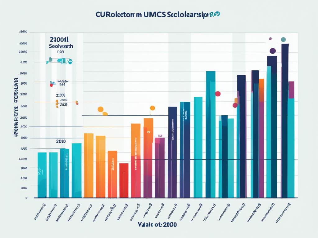 ile wynosi stypendium socjalne na umcs